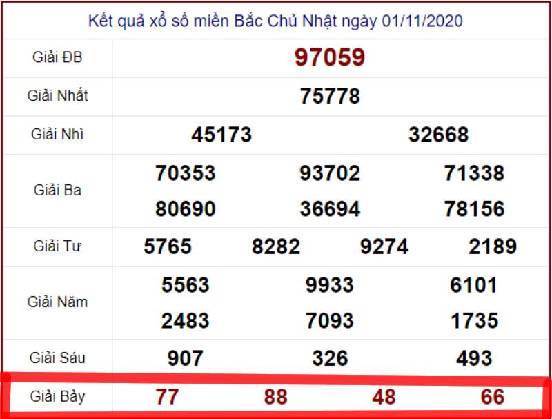 Dựa vào giải 7