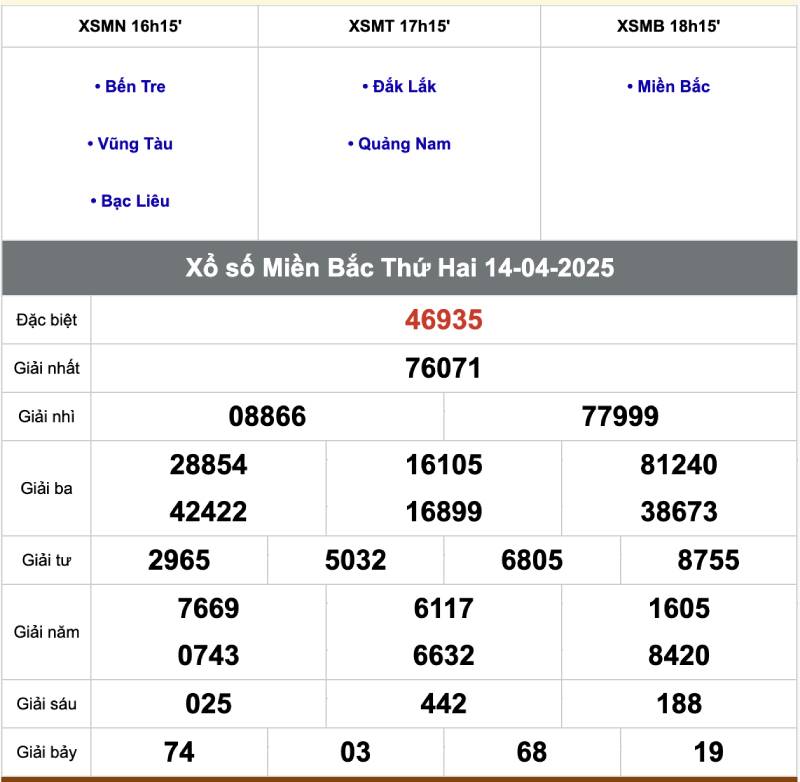 Theo dõi kết quả xổ số hàng ngày